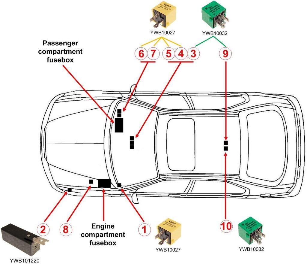Gmc Envoy Rear Fuse Box Further Fog Light Wiring Diagram As Well As